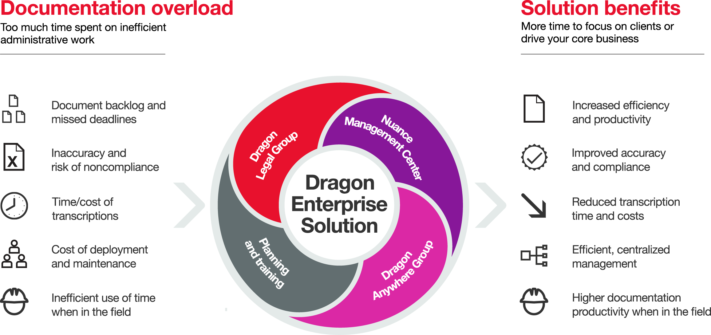 info dragon legal group management center en us